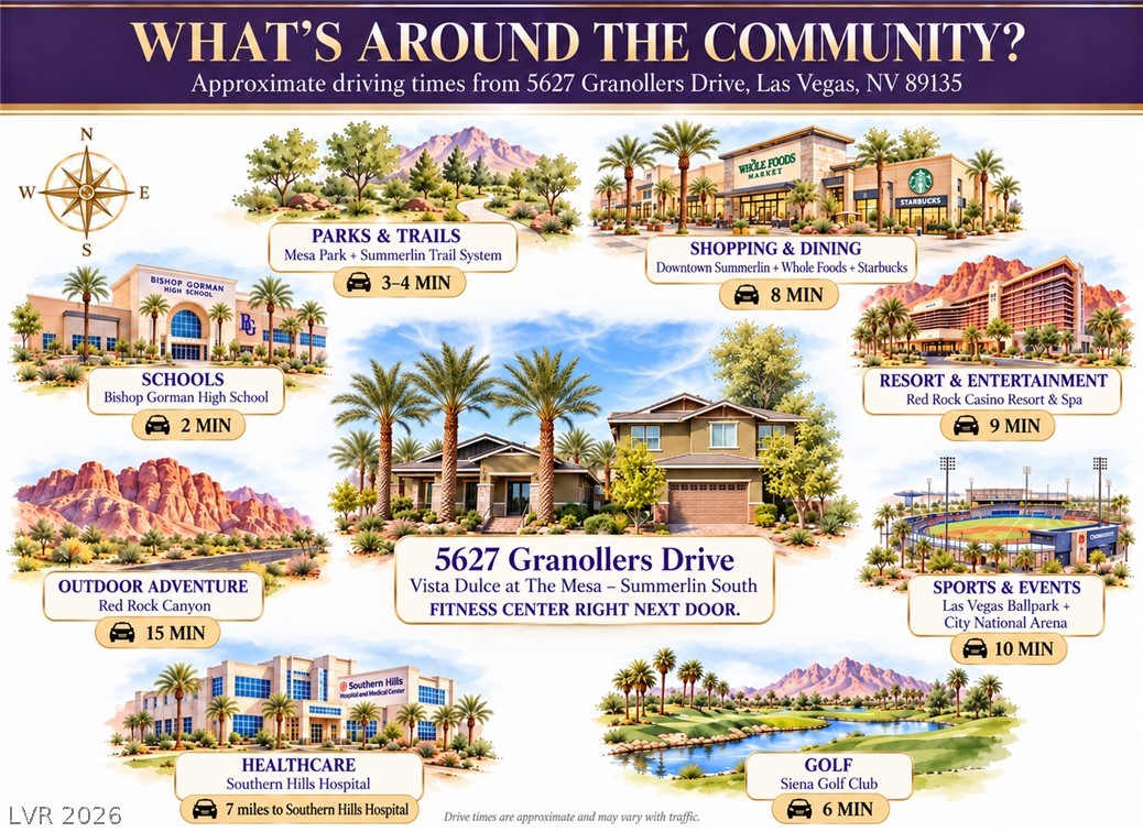 5627 Granollers Drive, Las Vegas 89135
