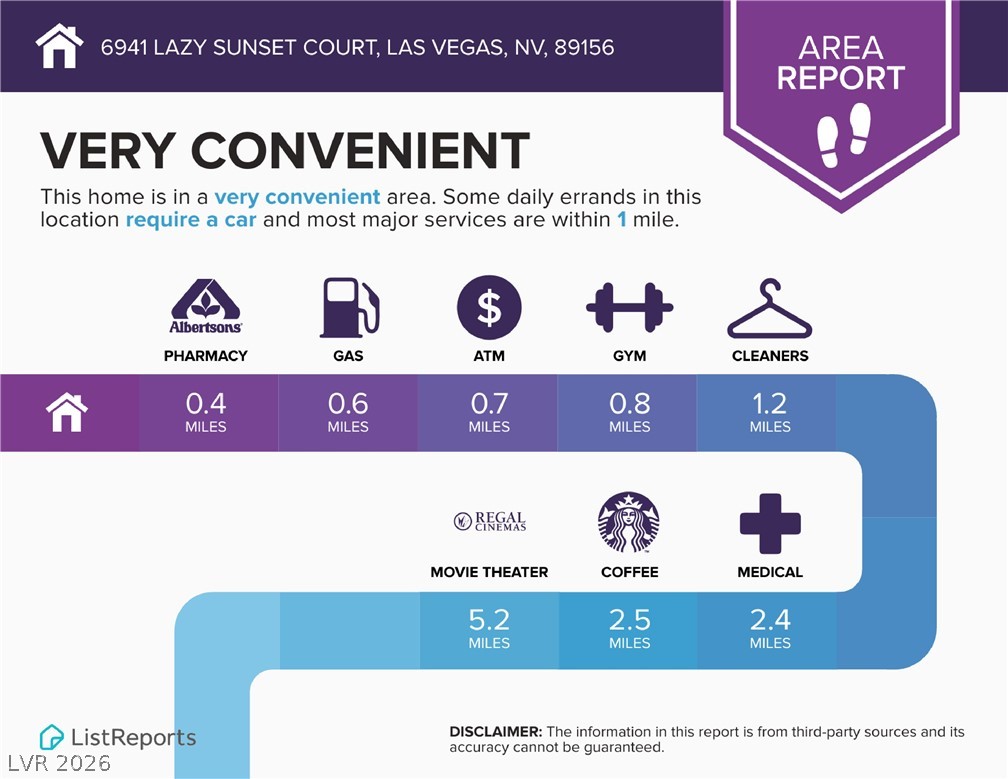 Photo 37 of 38, 6941 Lazy Sunset Court