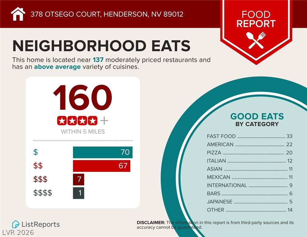 Photo 52 of 53, 378 Otsego Court